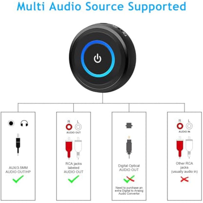 Giveet Bluetooth V5.3 Transmitter Receiver for TV, 2-in-1 Wireless Transmitter Adapter for TV Airplane PC MP3 Gym, Bluetooth Receiver for Wired Speakers Headphones, No Delay, Pair 2 Devices, 16 Hours