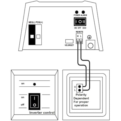 Victron Energy Inverter Control Panel for remote on/off control of all the VE.Direct inverter models.