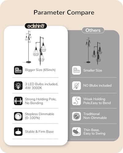 EDISHINE Industrial Floor Lamp with 3 LED Bulbs, Diamond Cage Lampshade, Dimmable Standing Lamp for Living Room, Bedroom, Office, E27 Sockets
