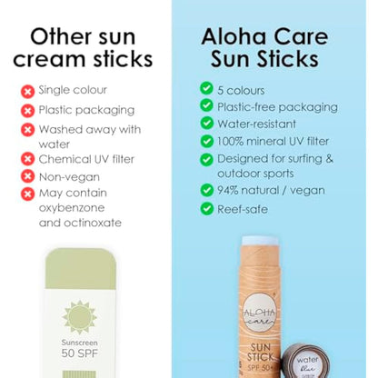 Aloha Sun Stick SPF 50+, Ideal for Water Sports & Surfing, Mineral Sunscreen Stick SPF 50 Face, Sunblock Stick, Sun Block Sticks for Face, SPF Stick, Zinc Stick Alternative Sunstick, 2pcs blue + beige