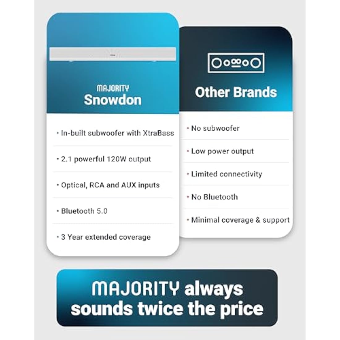 MAJORITY Snowdon | Bluetooth Sound Bar for TV | Built-in Subwoofer | 120 Watts 2.1 Channel Sound | RCA, Optical, and AUX Connection | Wall Mountable | 81 CM | Remote Control Included (White)