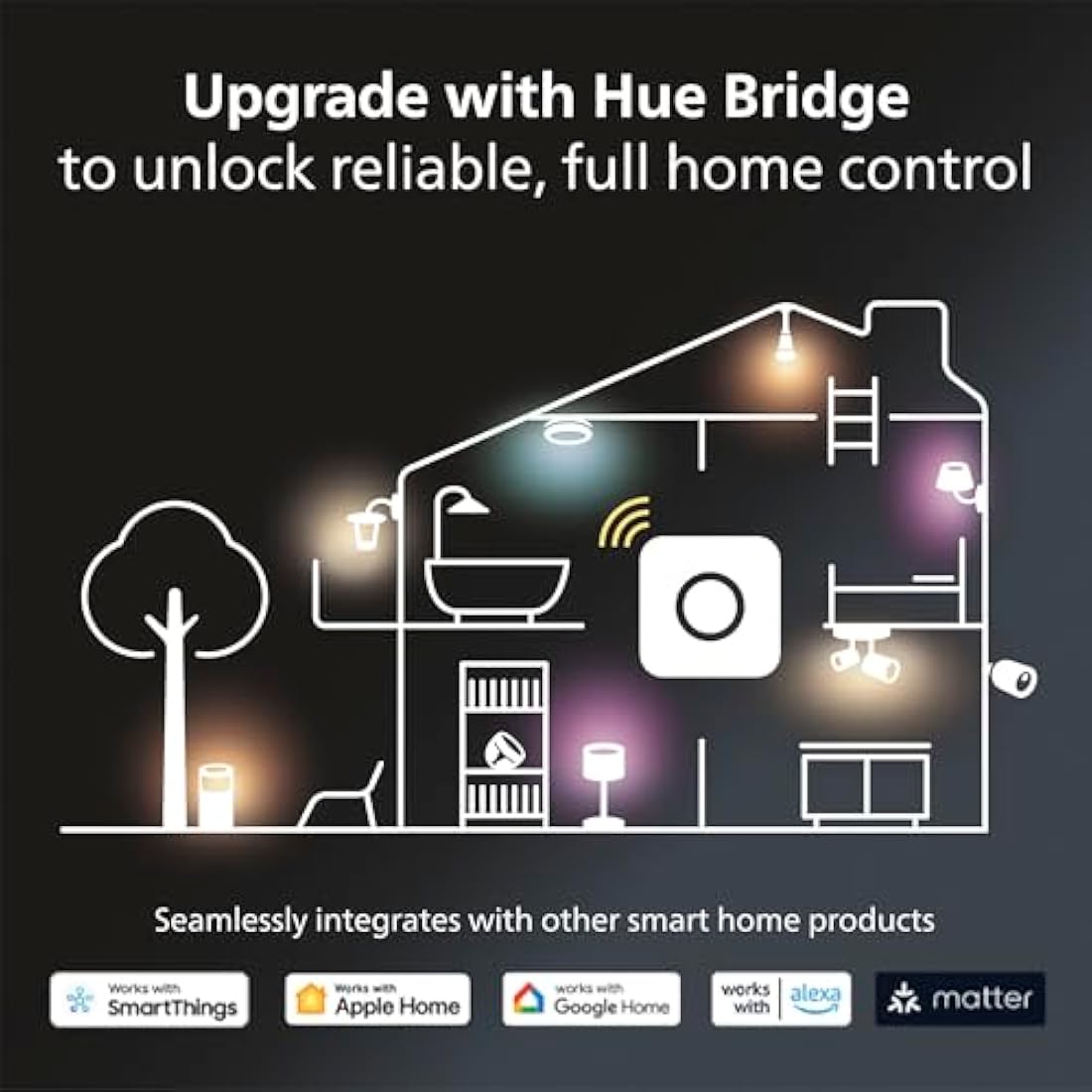 Philips Hue GU10 – Smart Spotlight – (3-Pack) White Ambiance