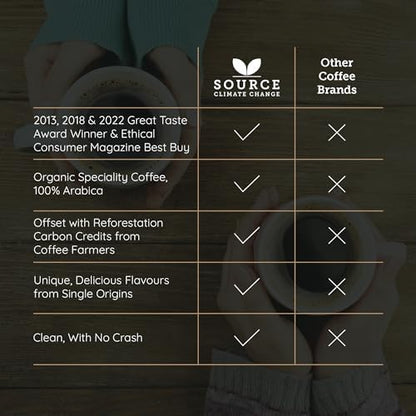 Organic Ground Coffee - Single Origin, Award-Winning Medium & Dark Roast Gift Set by Source Climate Change - Ethically Sourced, Traceable & Freshly Roasted Taste Collection, 4 x 227 Coffee Bags
