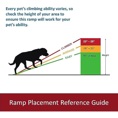 TRIXIE folding ramp for dogs – facilitates access to the boot – walking surface with sandpaper coating – 40 x 156 cm – width of walking surface: 33 cm – up to 90 kg – black – 3939