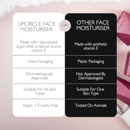 UpCircle Jumbo Face Moisturiser with Argan Powder 120ml - Nourishing Day Cream - Vitamin E, Aloe Vera, Glycerin, Shea + Coconut Butter - Natural, Vegan + Cruelty-Free