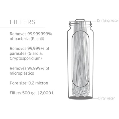LifeStraw Peak Series - Collapsible Squeeze Bottle Water Filter System – 1L for Trail Running, Through Hiking, Travel, Cycling, and Fishing, Dark Mountain Gray