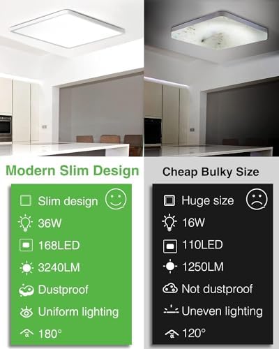 zemty 2 Packs 29CM 36W LED Ceiling Lights, 3240LM Waterproof Bathroom Light, Super Bright 6500K Daylight White Ceiling Lamp, Modern Square Flush Lighting for Kitchen Hallway Living Room Bedroom