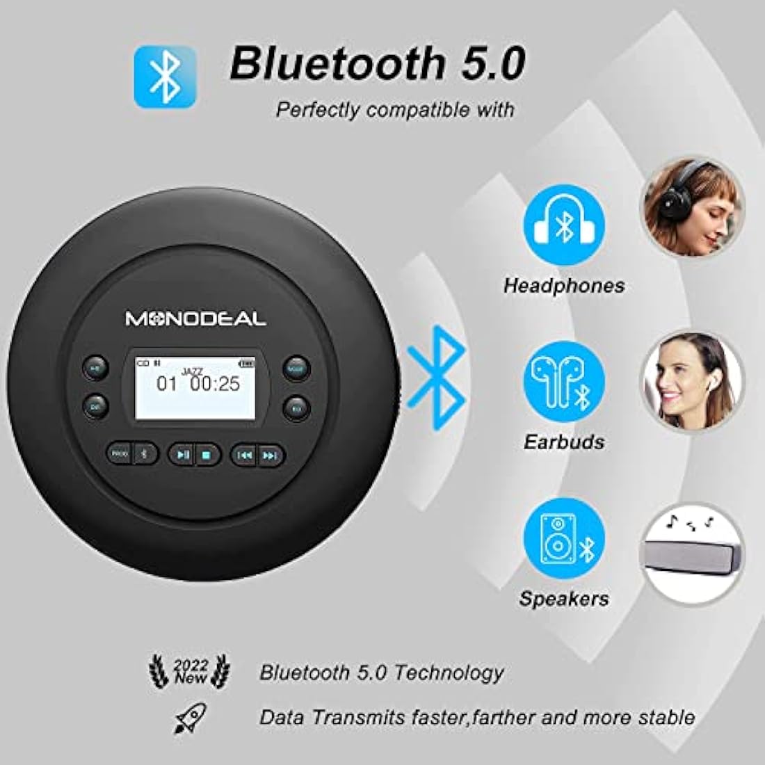 MONODEAL Bluetooth CD Player Portable, Rechargeable Compact Small CD Player with Headphones for Car and Personal Use