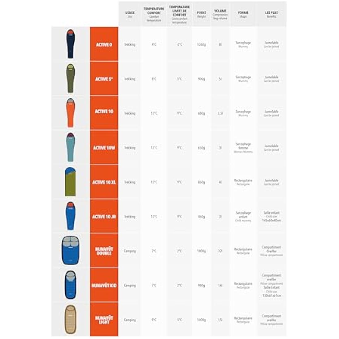 Lafuma NUNAVÜT, Sleeping Bag Unisex
