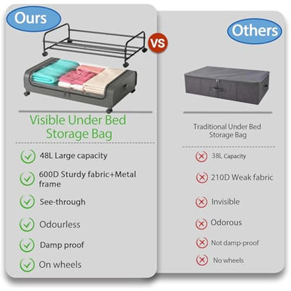 2 Pack Under Bed Storage with Wheels Lid 48L Rolling Metal Frame Underbed Containers Clear Window Storage Bag Box Organization Home Bedroom Organizer Drawer Bin for Clothes Shoes Toys Blankets Grey