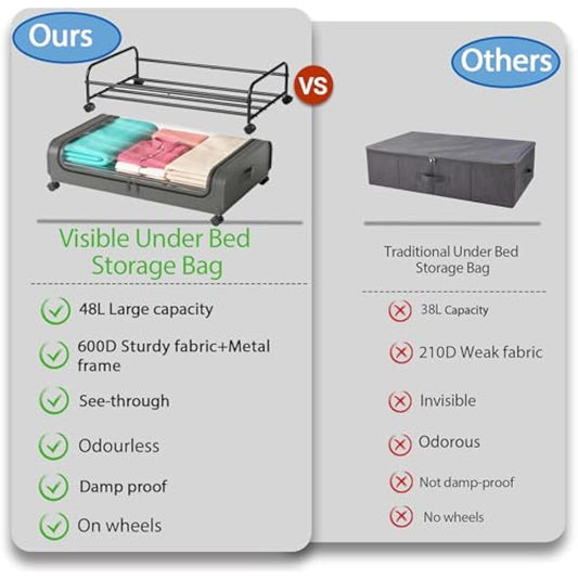 2 Pack Under Bed Storage with Wheels Lid 48L Rolling Metal Frame Underbed Containers Clear Window Storage Bag Box Organization Home Bedroom Organizer Drawer Bin for Clothes Shoes Toys Blankets Grey