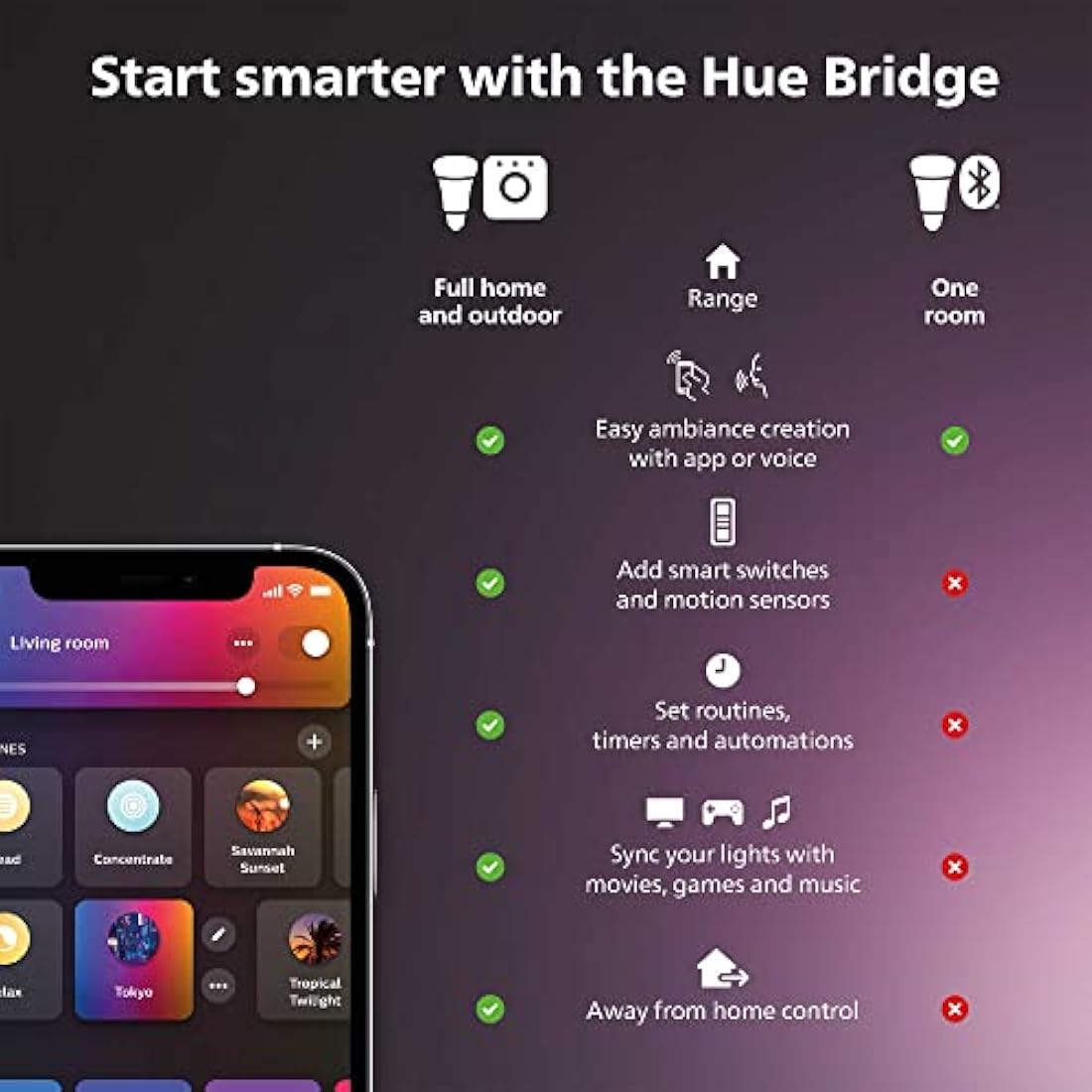 Philips Hue White Ambiance Single Smart Bulb LED [B22 Bayonet Cap] - 1100 Lumens (75W Equivalent). Works with Alexa, Google Assistant and Apple Homekit