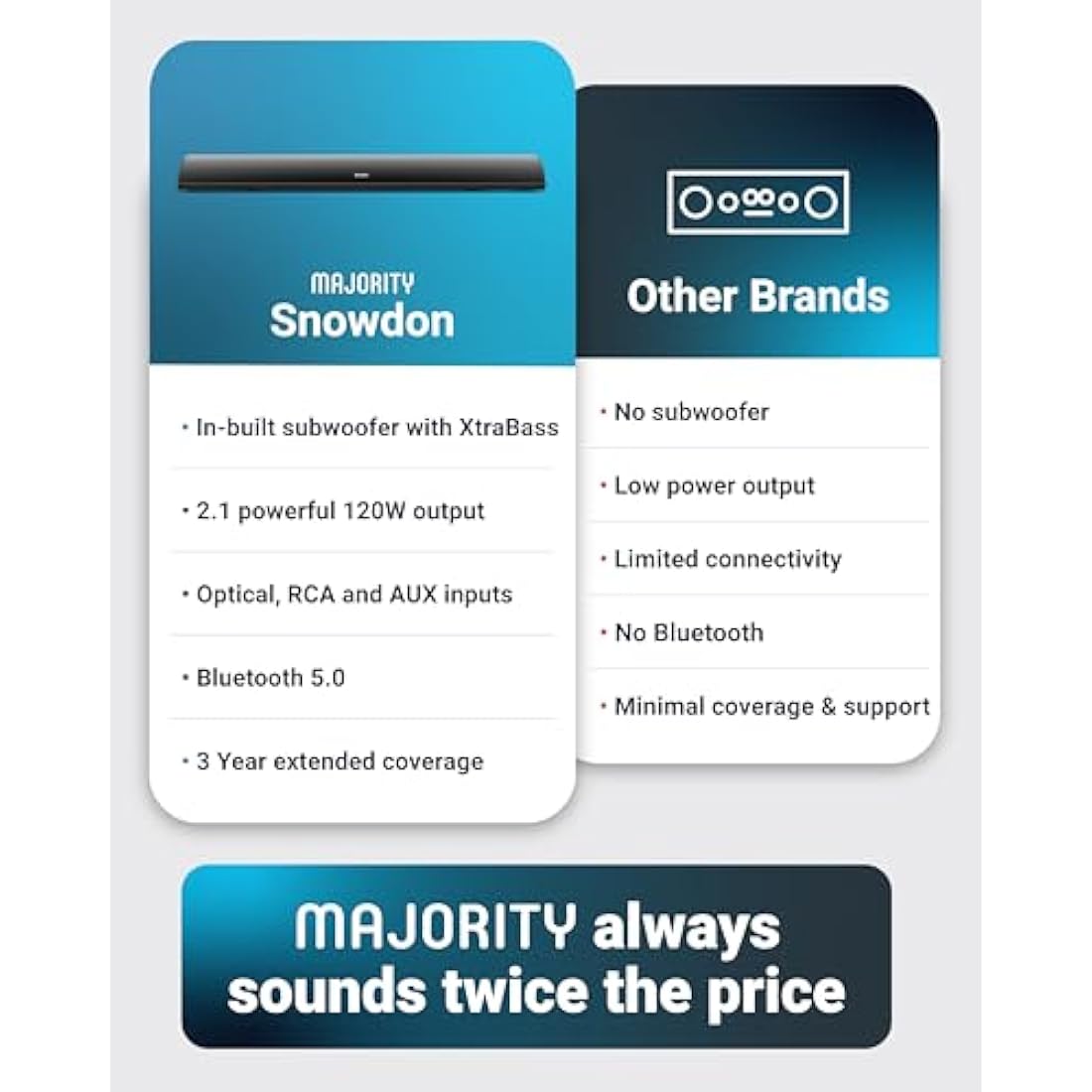 MAJORITY Bluetooth Sound Bar for TV | Built-in Subwoofer, 120 Watts 2.1 Channel Sound | RCA, Optical, and AUX Connection | Wall Mountable, Remote Control | Snowdon TV Soundbar