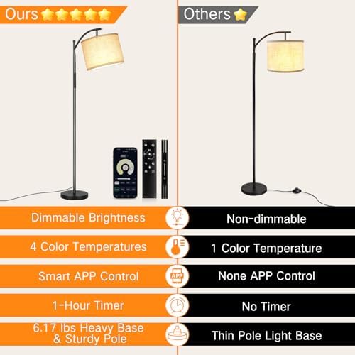 OUTON Dimmable Floor Lamp with Touch Control & Remote & App Control, 3000K-6000K Adjustable Color Temperatures, LED Tall Standing Lamp with Beige Lampshade for Living Room, Bedroom, Office, Black
