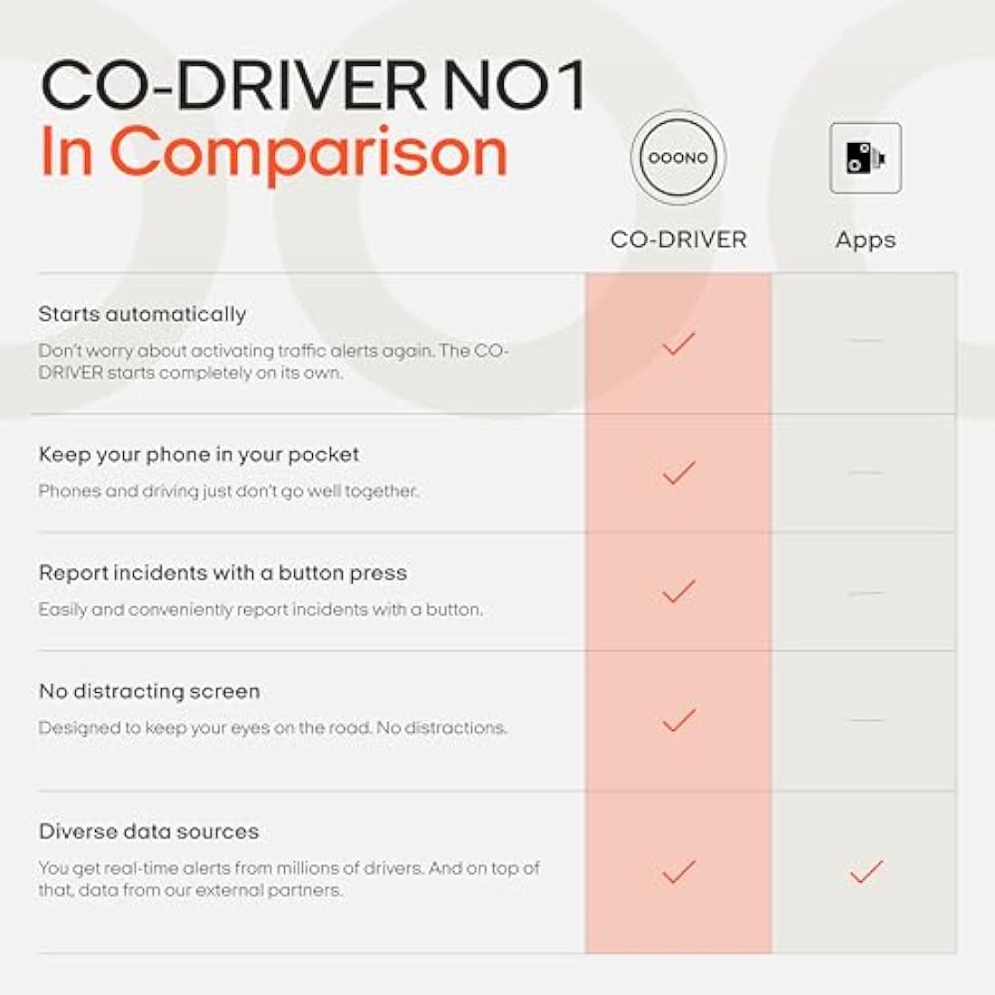 OOONO CO-Driver NO1: Warns of speed controls and dangers in road traffic in real time - automatically active after connecting to smartphone via Bluetooth