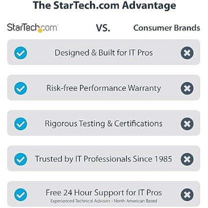 StarTech.com USB 3.0 to Dual HDMI Adapter - 1x 4K 30Hz & 1x 1080p - External Video & Graphics Card - USB Type-A to HDMI Dual Monitor Display Adapter - Supports Windows Only - Black (USB32HD2)