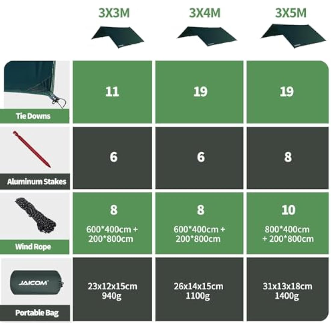 JAICOM 3 x 5m Waterproof PU3000mm-Anti-UV Camping Tarp, Green, Polyester, TARP, Tarp, For Camping, Picnic, Beach