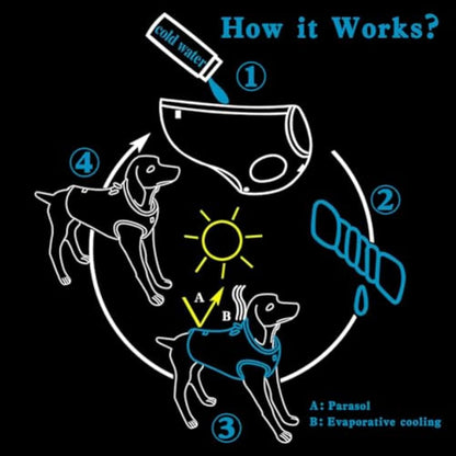MOKCCI Truelove Dog Cooling Vest Harness Cooler Jacket with Adjustable Zipper for Outdoor Hunting Training and Camping