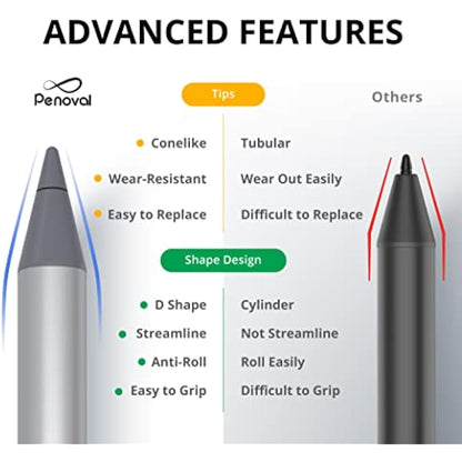 Penoval USI 2.0 Stylus Pen - 4096 Pressure, Magnetic, for Google Pixel Tablet, Amazon Fire Max 11, Lenovo Chromebook Duet, HP Chromebook X360 14b - Spare Tips Included