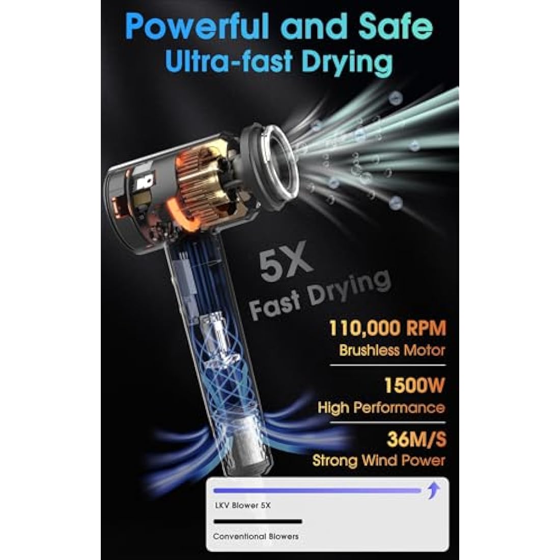 LKV Hair Dryer,Hairdryers for Women and Men，High-Speed Ionic Hairdryer,Fast Drying Hairdryers Professional 200 Million Negative Ionic Hairdryer,57dB Low Noise Professional