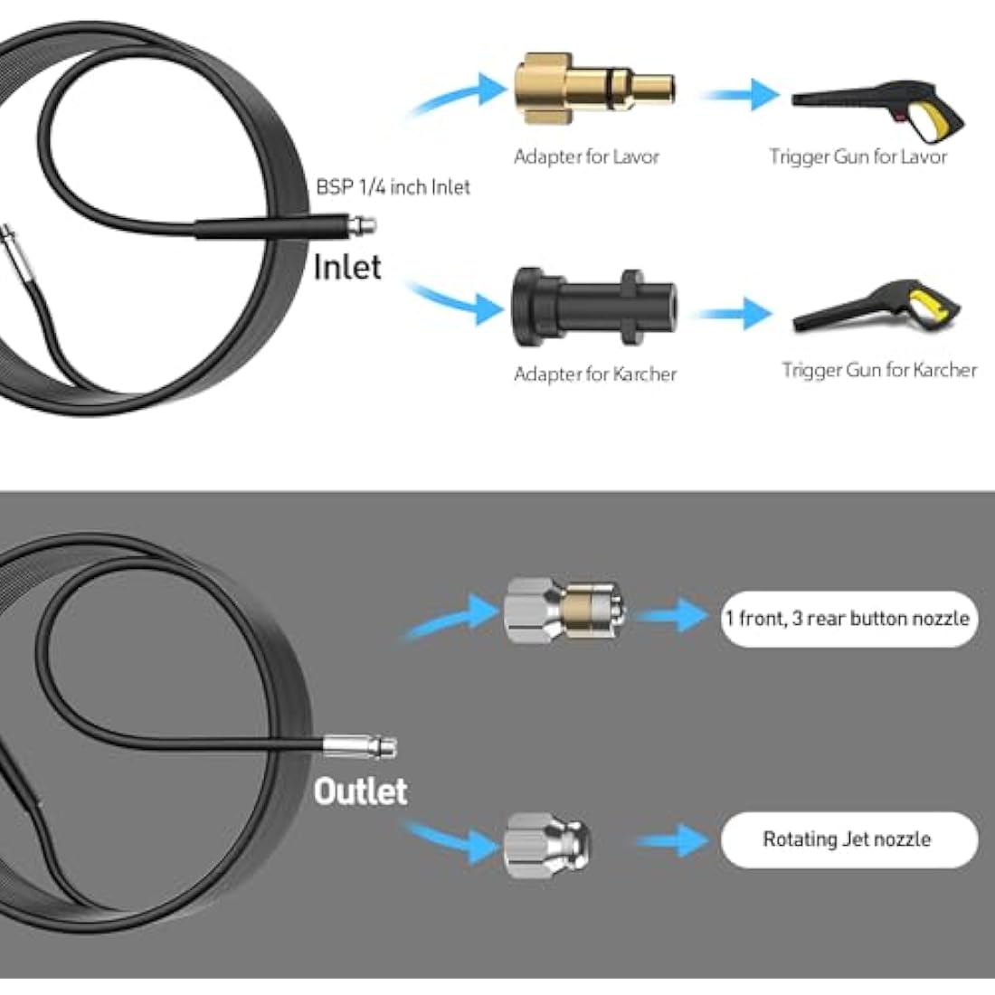 OHAYORI 10M Pressure Washer Drain Pipe Hose Cleaning Kit for Karcher K2 K3 K4 K5 K6 K7 Serie, Tube Unblocker Sewer Jetter Hose with Jet Nozzle and Rotating Jet Nozzle,Adapter for LAVOR Bosch AQT