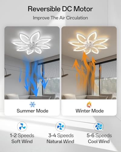 YUNLONG 35.4" Ceiling Fans with Lights and Remote Led Living Room Dimmable Ceiling Lights DC Motor Ceiling Fans with Lamps Reversible 6-Speed Lighting Fan Chandelier for Bedroom Lounge Hall,White