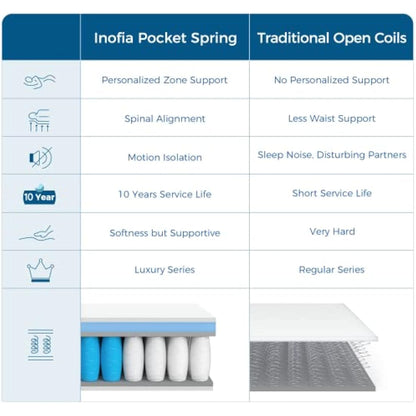 Inofia Mattress Single Bed, 10.6 Inch Hybrid Mattress with Aeroshield Memory Foam and NexusArc Pocket Sprung, Cozy and Breathable Fabric,The Elegant Collection,Single(90×190×27cm)
