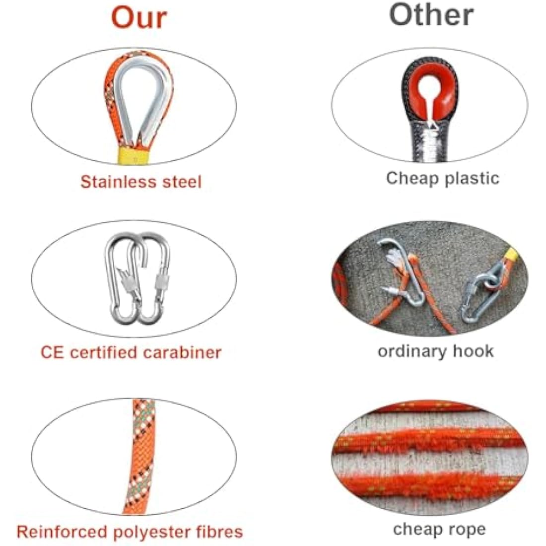 Gangying 50m Climbing Rope 8mm Outdoor Static Rock Climbing Rope High Strength Cord Safety Rope Braid Nylon Rope Escape Rope Fire Rescue Parachute Rope with 2 Carabiner