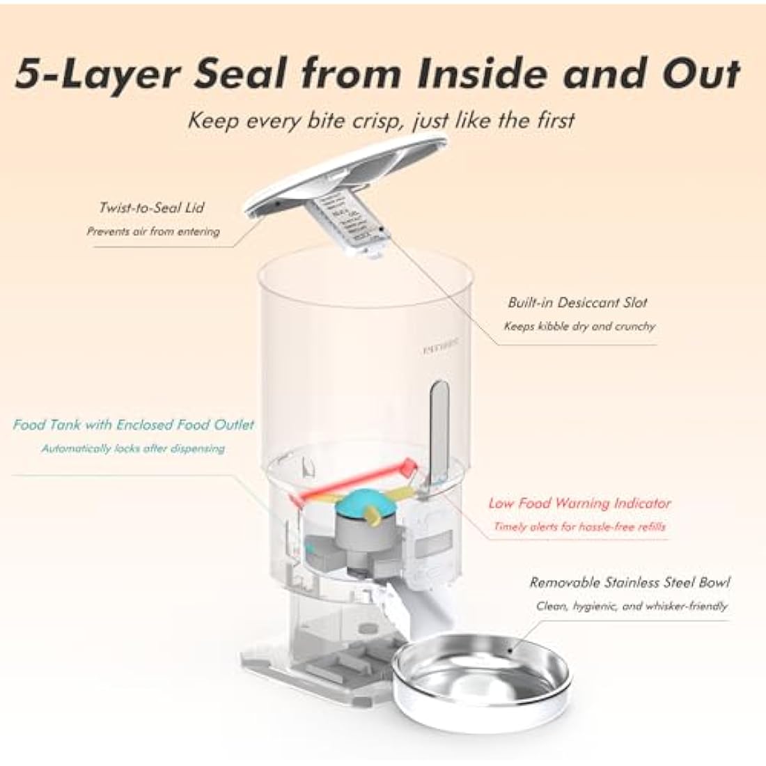 Automatic Cat Feeder, 5L Cat Feeder Automatic with Timer, Keep Food Fresh, Up to 16 Portions 6 Meals Per Day, Food Dispenser with Stainless Steel Cat Food Bowl, 10s Voice Recorder, Dual Power Supply