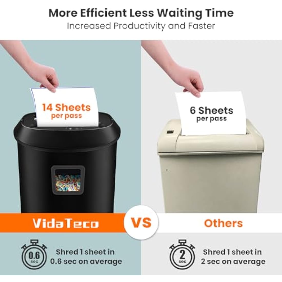 VidaTeco Cross-Cut Paper Shredder 14-Sheet Shreds Paper/Card/Staple/Clip Paper Shredder for Home Office Security Level P-3 Jam Proof System 25L Pullout Basket