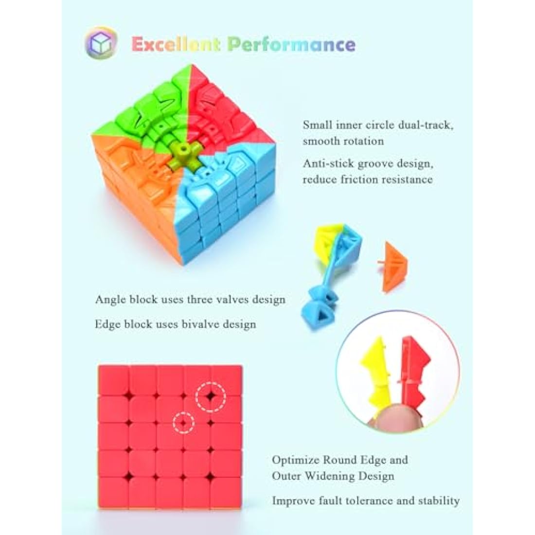 ROXENDA Speed Cube - Fast Smooth Turning Solid Durable & Stickerless Frosted, Best 3D Puzzle Magic Cube Toy - Turns Quicker than Original for kids Gift & Adult & Children(5x5x5 Cube)