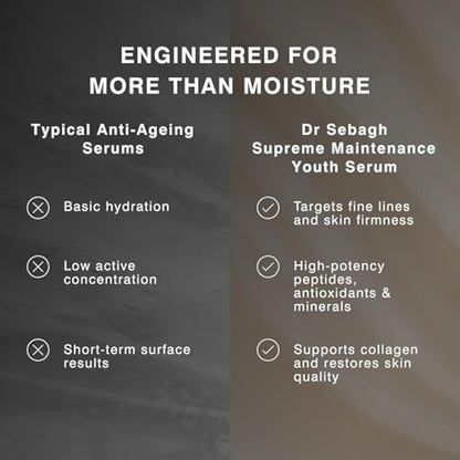 Dr Sebagh Supreme Maintenance Youth Serum - (30 ml) | Award Winning Anti Aging Serum with Resveratrol | Hydrating & Enhanced with Collagen & Antioxidants | Rejuvenates Dark Spots on Face & Neck