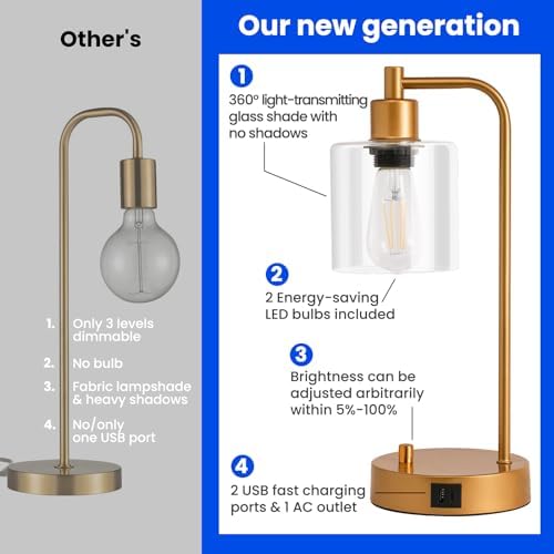 Homelist Gold Bedside Lamp Set of 2,Dimmable Industrial LED Table Lamps Nightstand Beside Reading Desk Lamp with USB Charging Port, Glass Shade for Bedroom Living Room Home Office,Gift for Friend
