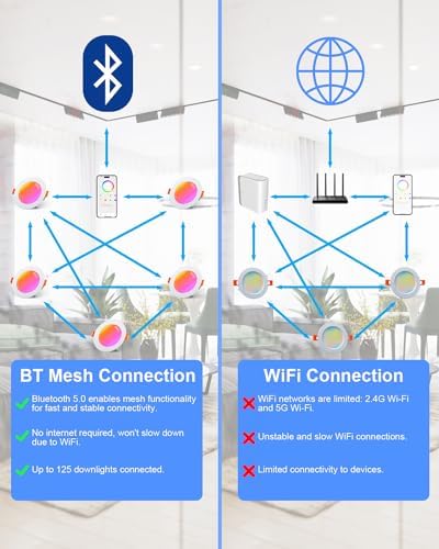 VARICART Smart LED Downlights for Ceiling Alexa, 10W Bluetooth RGB Colour Changing Spot Lights, Dimmable Recessed Ceiling Lights Daylight White 5000K, APP Control for Living Room Bedroom, 6 Pcs
