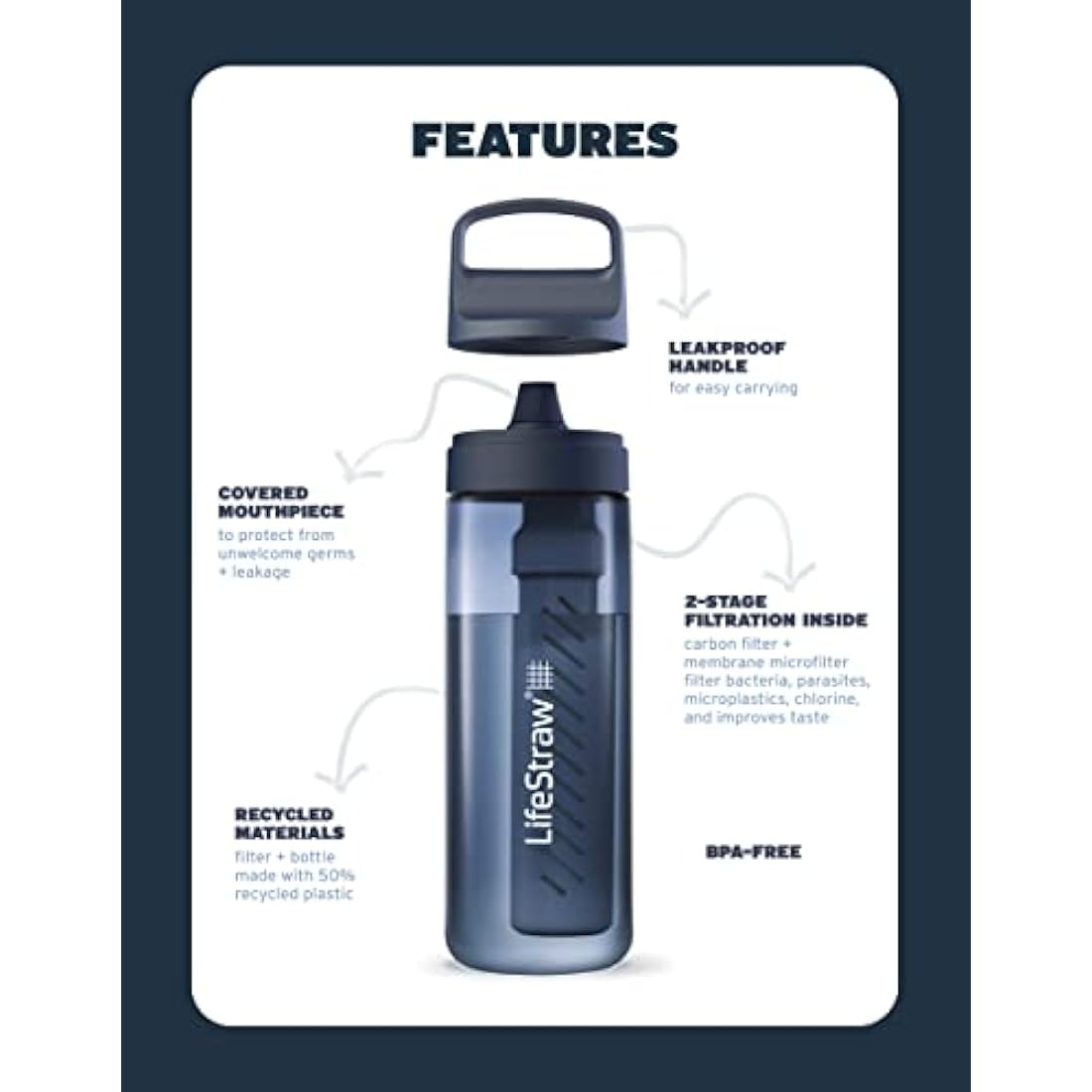 LifeStraw Go Series — BPA-Free Water Filter Bottle for Travel and Everyday Use Removes Bacteria, Parasites and Microplastics, Improves Taste, 22oz Laguna Teal