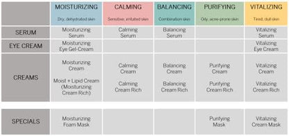 BABOR SKINOVAGE Balancing Serum for combination skin, Anti aging moisturizer, For a matte complexion and refined pores, 30 ml