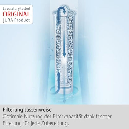 Jura 24233 Claris Smart+ Filter Cartridge Set of 3, Plastic, Gray
