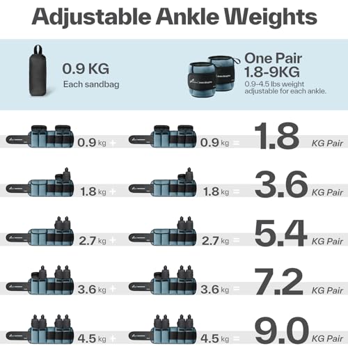 Sportneer Weight Cuffs, Adjustable Weights for Legs and Arms Ankle Weights Set, Weight Cuffs Foot with Adjustable Straps, 0.9-4.5 kg (per Ankle) / 1.8