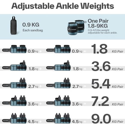 Sportneer Weight Cuffs, Adjustable Weights for Legs and Arms Ankle Weights Set, Weight Cuffs Foot with Adjustable Straps, 0.9-4.5 kg (per Ankle) / 1.8