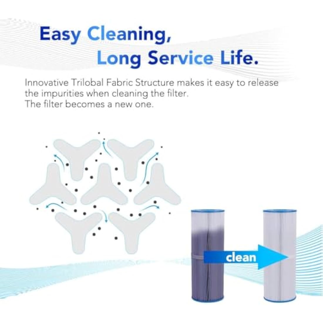 POOLPURE Spa Filters for Hot Tub replacement for Unicel C-4326, Filbur FC-2375, Pleatco PRB251N (invoice available)