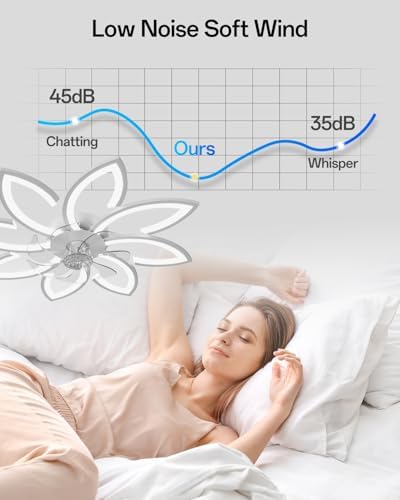 YUNLONG 35.4" Ceiling Fans with Lights and Remote Led Living Room Dimmable Ceiling Lights DC Motor Ceiling Fans with Lamps Reversible 6-Speed Lighting Fan Chandelier for Bedroom Lounge Hall,White