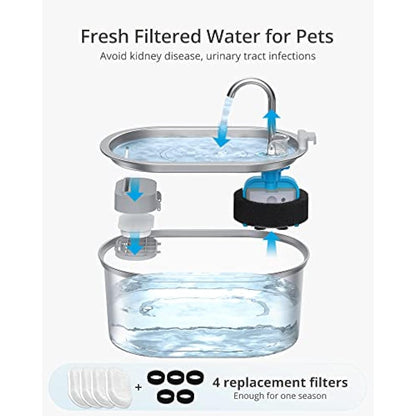 Petace Stainless Steel Cat Water Fountain, Pet Drinking Fountain with Quiet Pump, 3.2L Water Dispenser for Small Cats and Dogs, 4 Replacement Filters Included