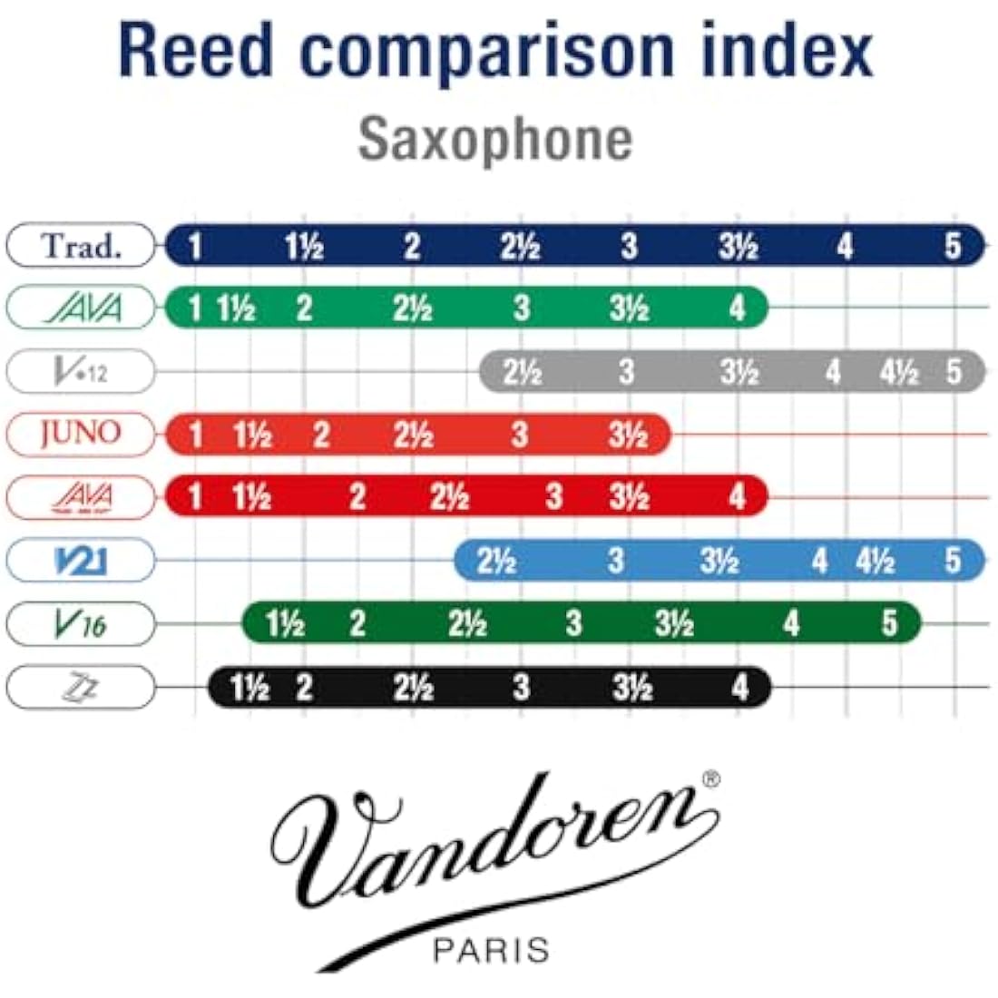 Vandoren Traditional Alto Saxophone Reeds – Box of 10 – Strength 2.5