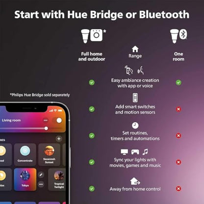 Philips Hue Play Gradient PC Lightstrip [for 24-27 Inch Screens] LED Smart Lighting. Sync for Entertainment, Gaming and Media