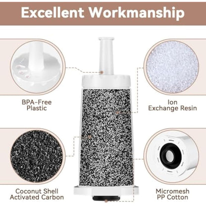 6 Pack Coffee Machine Water Filters for Sa ge Barista Express, Claroswiss, Barista Touch, BES008 Replacement SES008WHT0NEU1, SES810, SES875, SES880, SES920, SES980, SES990