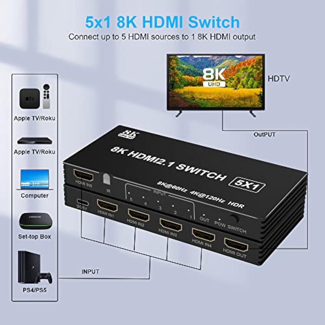 8K HDMI Switch 5 in 1 out HDMI Splitter with Remote, 5 Port Switcher for PS5 Xbox PS4 Roku PC TV