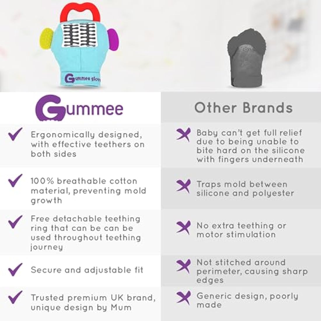 Gummee Glove Baby Teething Mitten - Detachable Teether - Teething Glove 3-6 Months - Teething Mitten for Babies - Teether Toys - Baby Gifts Toys