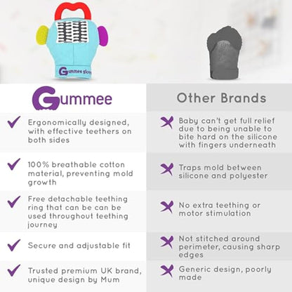 Gummee Glove Baby Teething Mitten - Detachable Teether - Teething Glove 3-6 Months - Teething Mitten for Babies - Teether Toys - Baby Gifts Toys