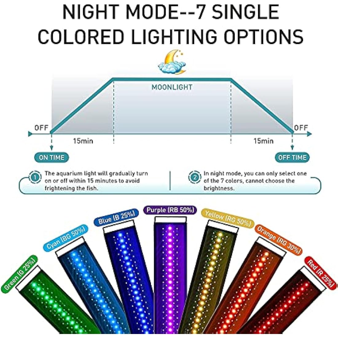 hygger Fish Tank Light, Aquarium LED Light, Full Spectrum Aquarium Light with LCD Monitor, 18W 24/7 Lighting Cycle, 7 Colors, Adjustable Timer,3 Modes for 45-60cm Planted Tank