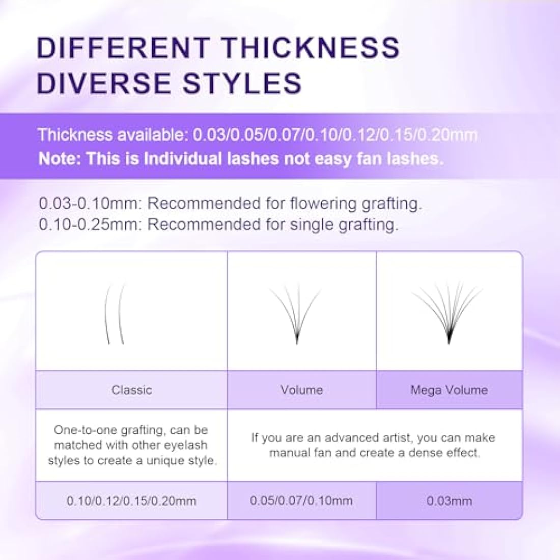 NAGARAKU 5 Trays Eyelash Extensions Supplies Classic 1:1 Lashes Individual Volume Lash Extensions Soft Single Natural Eyelashes Matte Black 16 Rows (0.03mm D Curl 11/12/13/14/15mm in 1 Pack)
